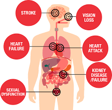 health threats from high blood pressure american heart