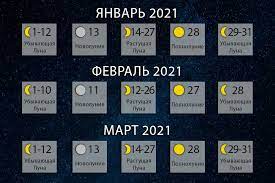 Даты новолуния и полнолуния в июле 2021. Lunnyj Kalendar Na 2021 God Idealnoe Vremya Dlya Deneg I Lyubvi Cheltv Ru