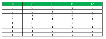 Programmable Logic Array Geeksforgeeks