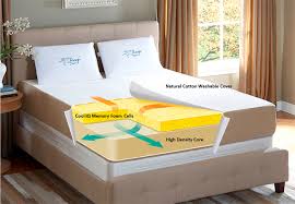 Nature S Sleep Martinique And Cool Iq Gel Memory Foam Mattresses