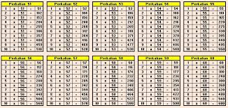 1 x 4 = 4. Tabel Perkalian 1 100 Materi Berguru