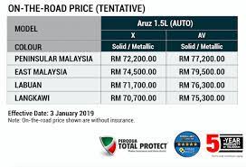 Miho nishizumi comes from a family famous for their skills in senshado, the art of tank warfare. Perodua Aruz Suv Price Announced Rm72k To Rm77k Paultan Org