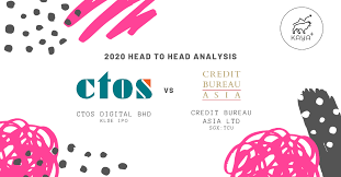 The listing of ctos, which earned a net profit of rm37.98 million in the financial year ended dec 31, 2020 (fy20), will involve an offer of up to 1.1 billion shares at a price to be revealed later, according to its draft ipo prospectus posted on the securities commission malaysia website. Is Ctos Digital Berhad S Ipo Valuation Reasonable Kaya Plus