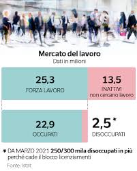 Offerte eures per lavorare in europa; Lavoro 2 5 Milioni Di Disoccupati Ma Le Aziende Non Trovano Personale Cosa Non Funziona Milena Gabanelli Corriere It