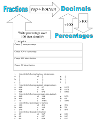 Some of the worksheets for this concept are to convert between fractions decimals and percentages use, fractions decimals percentages, fractions into decimal and percent 1, student name score, comparing and ordering fractions decimals and percents, converting fractions decimals and percents, fraction decimal percent test part 2, unit 2. Maths Fractions Decimals And Percentages Worksheet Teaching Resources