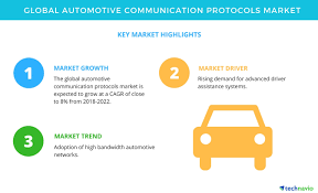 As automation in cars increases, there is an opportunity to . Global Automotive Communication Protocols Market Drivers And Trends Technavio Business Wire