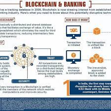 Buy, sell & trade btc, xrp, eth, trx, and 100+ cryptocurrencies in we're building in robustness to sharply reduce verification times. Reposting Mezoantropo The Basics Of The Blockchain Cryptocurrency Exchanges Blockchain Neo Crypt Blockchain Cryptocurrency Bitcoin Business Blockchain