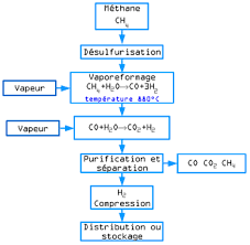 Dihydrogene Wikipedia