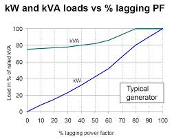 Generators Sizing Calculations Part Thirteen Electrical