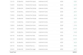 Info.tastyworks.com has been visited by 10k+ users in the past month Top 5 Dividend Income Trackers You Must Use Millionaire Mob