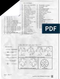 Browse through the interactive part diagrams for the land rover defender and series 3 to help you find the right parts. Land Rover Series 3 Wiring Manual Headlamp Fuse Electrical