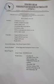 We did not find results for: Sk Pengurus Paguyuban Se Aceh Dipertanyakan Gubernur Didesak Evaluasi Kesbangpol