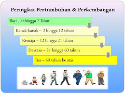 Mereka juga mungkin mengalami trauma yang berpanjangan. Perkembangan Fizikal Fisiologikal Perkembangan Motor Ppt Download