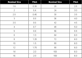 Threaded Fasteners Industrial Wiki Odesie By Tech Transfer