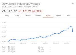 The kind of dumping that happened on 19th may made me think beforehand that this is the job of whales. Is Bitcoin Going To Crash Reddit Bitcoin Ethereum Litecoin Meral Deger