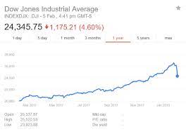 The kind of dumping that happened on 19th may made me think beforehand that this is the job of whales. Is Bitcoin Going To Crash Reddit Bitcoin Ethereum Litecoin Meral Deger