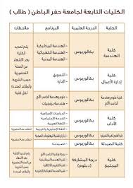 We did not find results for: ÙƒÙ„ÙŠØ© Ø§Ù„Ø¹Ù„ÙˆÙ… Ø§Ù„Ø·Ø¨ÙŠØ© Ø§Ù„ØªØ·Ø¨ÙŠÙ‚ÙŠØ© Ø¬Ø§Ù…Ø¹Ø© Ø­ÙØ± Ø§Ù„Ø¨Ø§Ø·Ù†