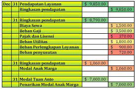 Maybe you would like to learn more about one of these? Neraca Saldo Setelah Penutupan Penjelasan Dan Contohnya Hukum Line