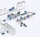 Water Filling Production Line Solution | Chenyu Machinery