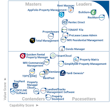Develops key reports on the concerned properties for risk assessment. Top Property Management Software 2021 Reviews Pricing