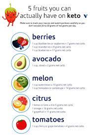 Pin On Healthy