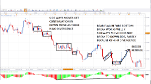 understanding forex trading charts pdf fxtradingcharts com