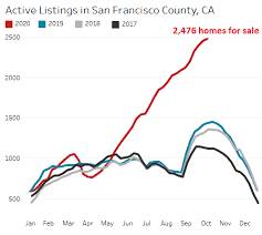 Why the market might fall Housing Market Goes Nuts Everyone Sees It But It Can T Last Wolf Street