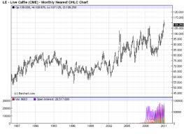 heres the beef cattle prices hit record highs seeking alpha