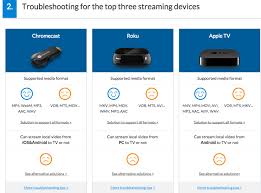 Troubleshooting For The Top Three Streaming Devices Streaming Devices Chromecast Apple Tv