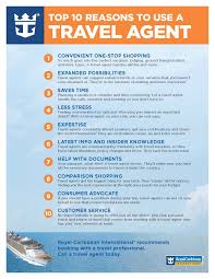 Dream Vacations Cruise And Resort Vacations Travel Agent Career Disney Travel Agents Become A Travel Agent