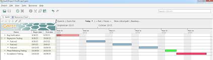 Gantt Chart A Project Management Tool The Official