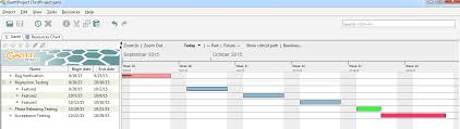 gantt chart a project management tool the official