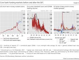 Beyond Libor A Primer On The New Benchmark Rates