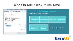 What Is MBR Maximum Size [Detailed Explanation] - EaseUS