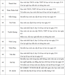 Hành lang đi lại an toàn giữa new zealand và australia lại phải tạm dừng sau khi có ca mắc mới ở auckland. Cáº­p Nháº­t Má»›i Nháº¥t Lá»‹ch Ä'i Há»c Trá»Ÿ Láº¡i Cá»§a Há»c Sinh Sinh Vien 63 Tá»‰nh Thanh