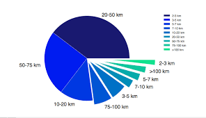 Stacked Pie Chart Python Bedowntowndaytona Com