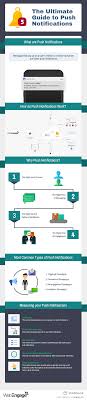 A warning that something is going to happen, usually so that you can prepare for it: The Ultimate Guide To Push Notifications 2020 Webengage
