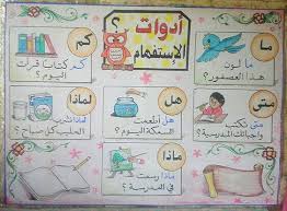 pin by naima mustapha on ادوات الاستفهام learning arabic arabic alphabet for kids learn arabic alphabet