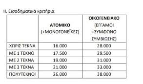 Μάλιστα, οι δικαιούχοι του προγράμματος μπορούν να χρησιμοποιήσουν το voucher επιλέγοντας πάντα μεταξύ των τουριστικών γραφείων που. Toyrismos Gia Oloys 3ekinoyn Oi Aithseis Poioi 8a Paroyn Voucher Tromaktiko
