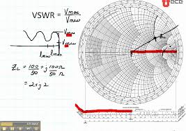 Ece3300 Lecture 12b 8 Smith Chart Vswr Lmin Lmax