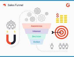 Business development managers are normally found in companies who offer large and complex services, such as b2b (business to business) firms. What Is Business Development How It S Different From Sales