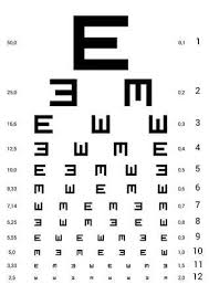3 914 Eye Chart Stock Vector Illustration And Royalty Free