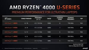 Amd ryzen 5 1400 was released in 2017 and supports am4 socket. Amd Ryzen 5 4500u Vs Intel Core I7 1065g7 6 Cores For Everybody