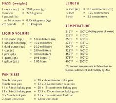 Chef Denislav Zinov Cooking Conversions Tips Metric Conversion Chart