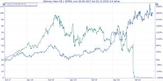 Dax • 8,2 млн просмотров. Neuer Dax 40 Mehr Mitglieder Nicht Gleich Mehr Gewicht Plutos