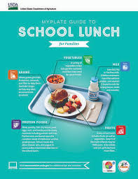 Myplate describes the food guidelines recommended by the united states department of agriculture, including how much of each type of food we should my plate can help you find out how much food you should eat each day for your size and your activity level. New Myplate Resources For Families Usda