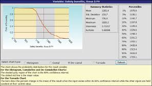 Sample Risk Analysis Results Chart And Table From Gradedec