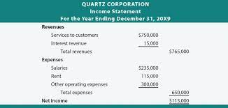 Browse Our Sample Of Retained Earnings Statement Template Statement Template Financial Statement Financial