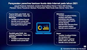 Bantuan kuota internet kemendikbud (kementerian pendidikan dan kebudayaan) diberikan untuk mengatasi pembelajaran jarak jauh (pjj). Rih E 4ff0opbm