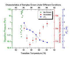 plot with multiple y axes mathematica stack exchange